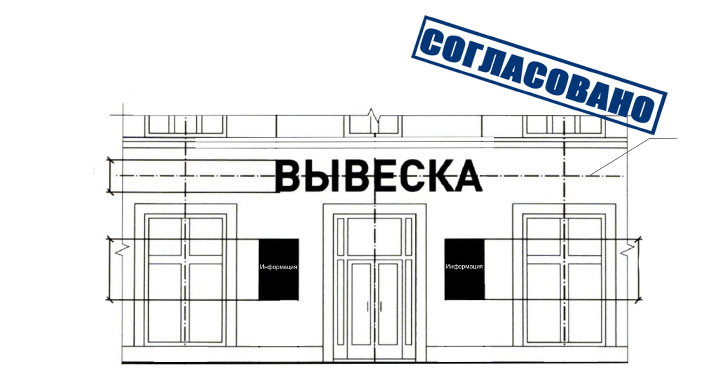 Если есть макет, клиент показывает его менеджеру, который консультирует, какими элементами необходимо дополнить вывеску. Затем специалист бесплатно делает визуализацию вывески с подсветкой «день-ночь» на фотографии места установки. После выезда замерщика с образцами материалов клиент делает окончательный выбор, и подписывается договор