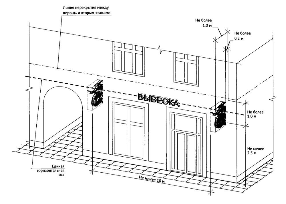 В Пензе не надо согласовывать рекламную конструкцию из объемных букв перед установкой, но она должна удовлетворять требованиям 902 Постановления Правительства. Для согласования с властями других населенных пунктов понадобится технический проект вывески.