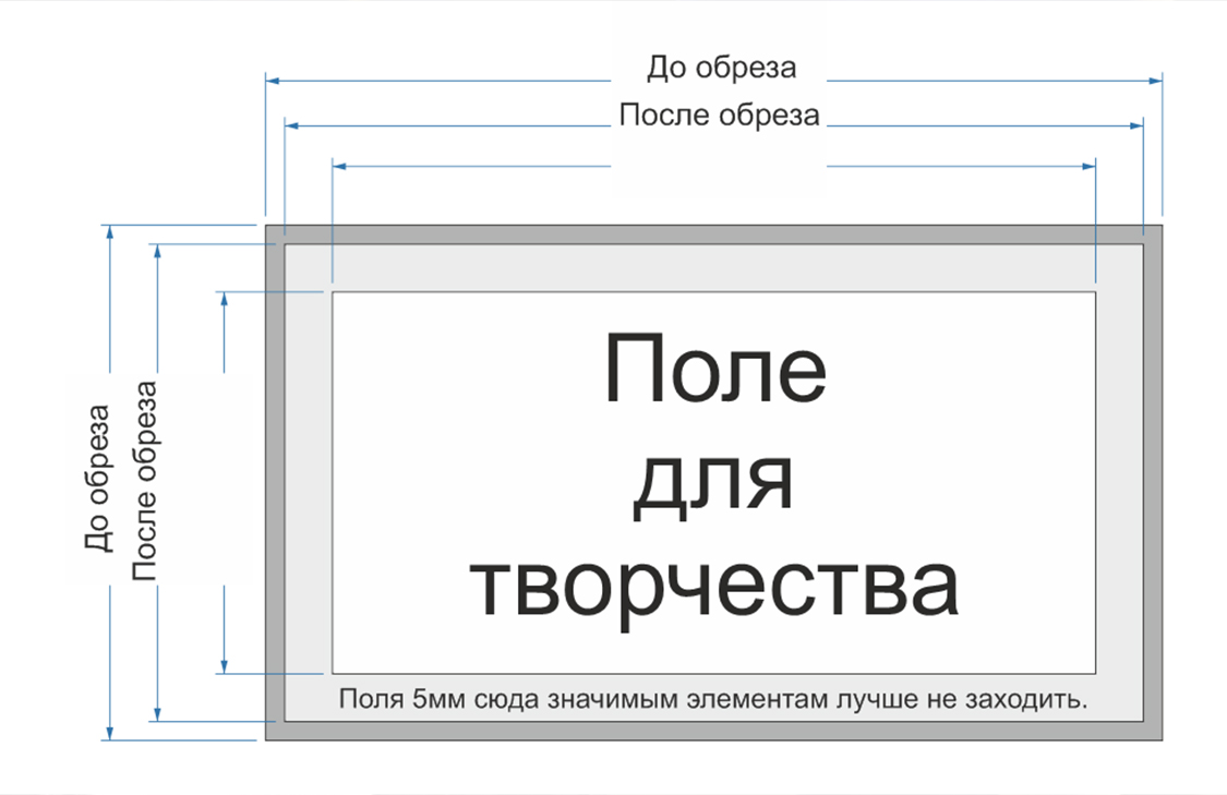 Шестой вопрос
