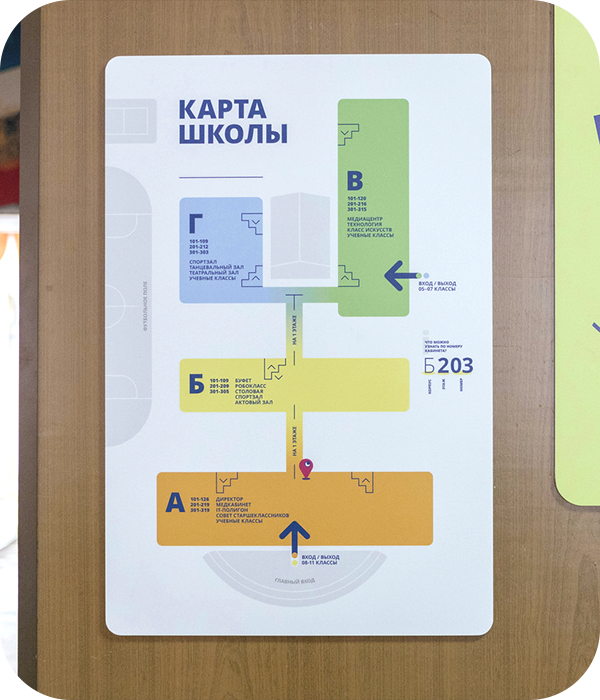 Какую навигацию мы изготавливаем